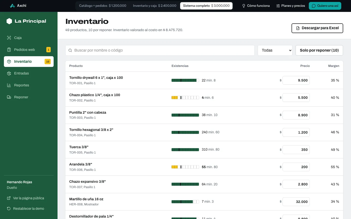 Inventario con existencias frente al mínimo