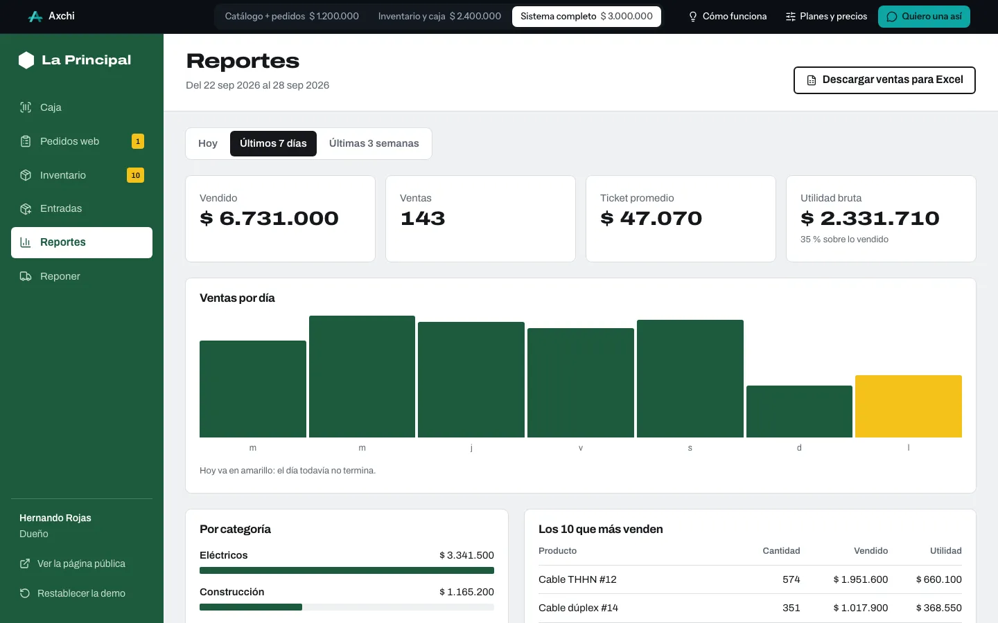 Reportes de ventas y utilidad