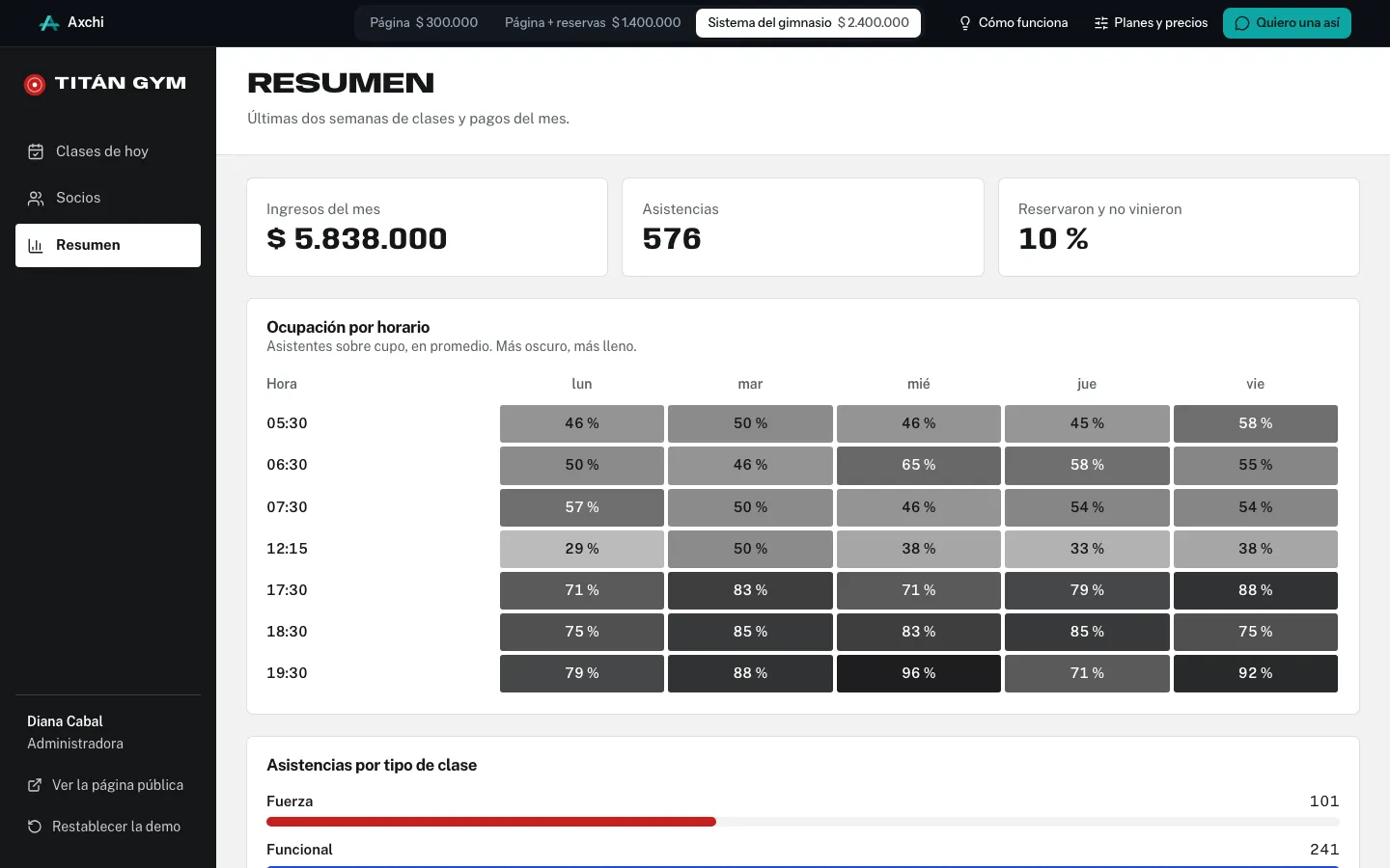 Ocupación por horario